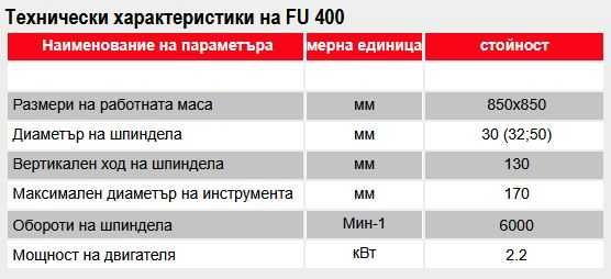 Фреза от Якоруда