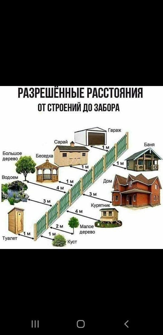 Услуги геодезиста геодезист топосъемка топосьемка нивелир диагональ