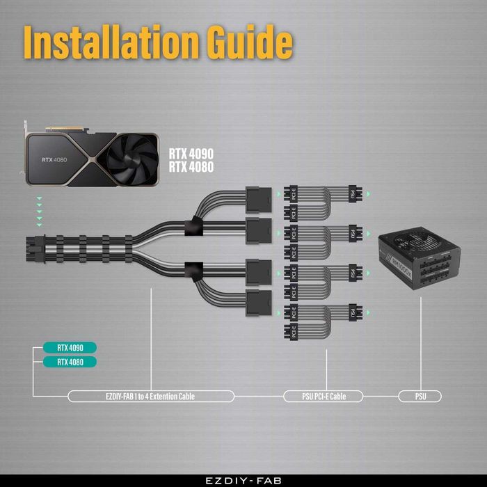 Extensie cablu alimentare PSU GPU EZDIY-FAB,PCIe 5.0 16 pini 12VHPWR