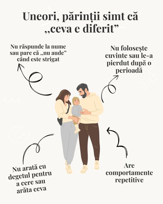 Evaluare copii Gratuită, Terapie ABA, Logopedie, Psiholog copii