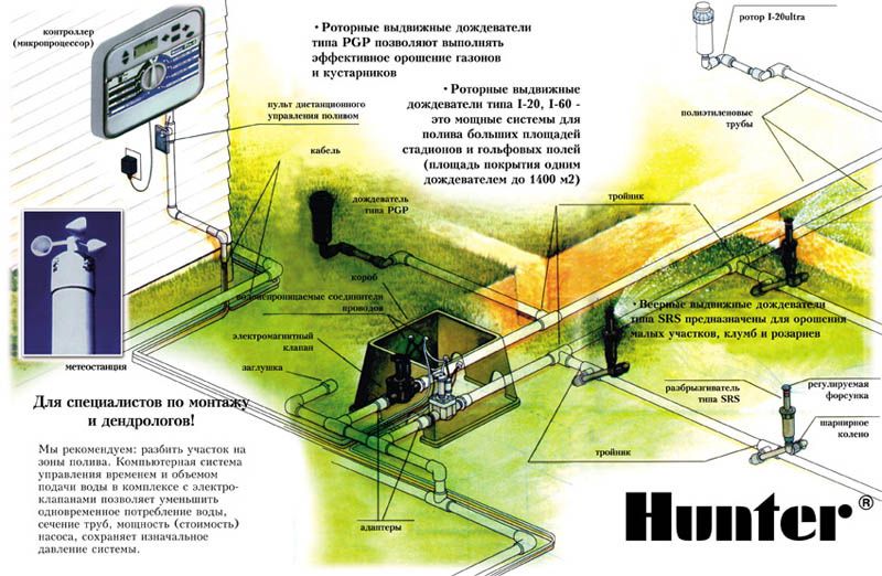 Автополив Hunter