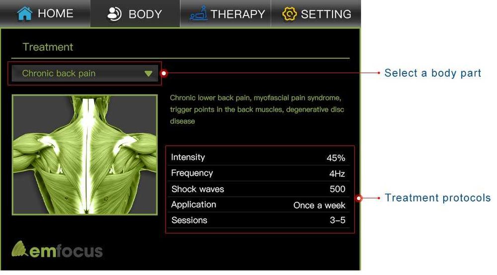 Фокусиран шокуейв AresPro EMFOCUS PRO