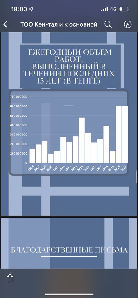 Асфальтирование дорог. Благоустроиство дорог.