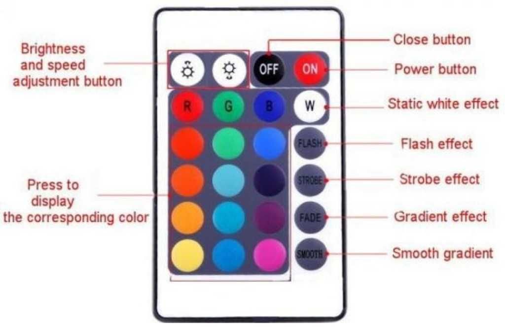 Лента с RGB LED диоди и дистанционно управление 5 метра