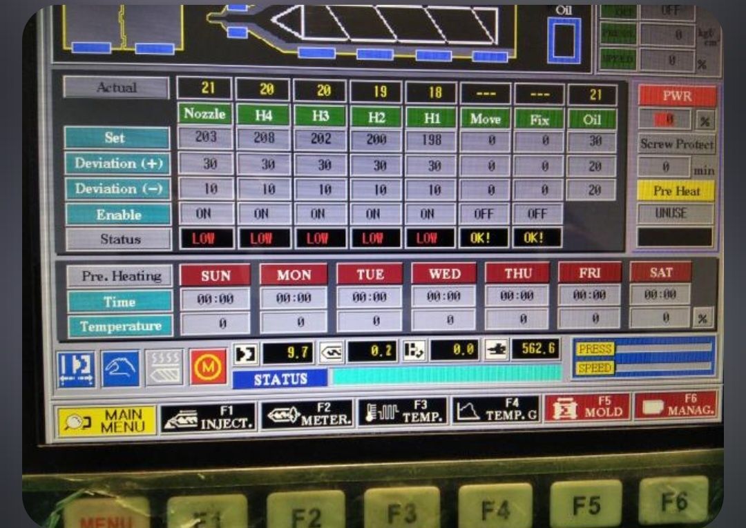 Termaplast, qolip va stanoklarni sozlash, texnik ko‘rik, instruktor