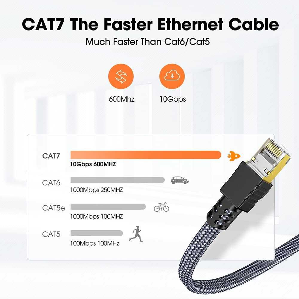 FTP cabel 7-ма категория 5м ФТП кабел кримпнат готов за употреба