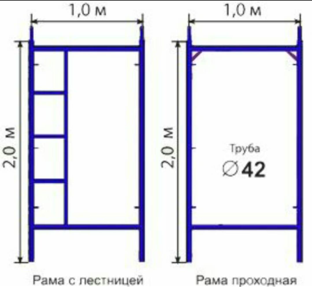 Строительные леса