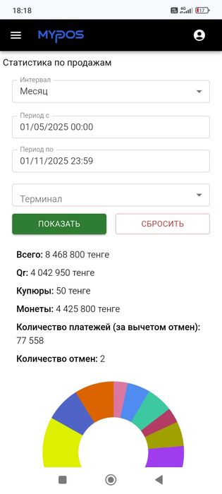 Готовый бизнес хватайки 14шт