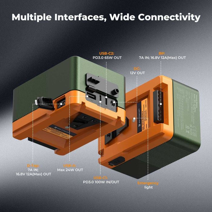 V-Mount батерия K&F Concept 99Wh 100W PD с дисплей