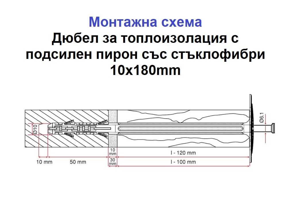 Дюбели за топлоизолация на ЕДРО и ДРЕБНО