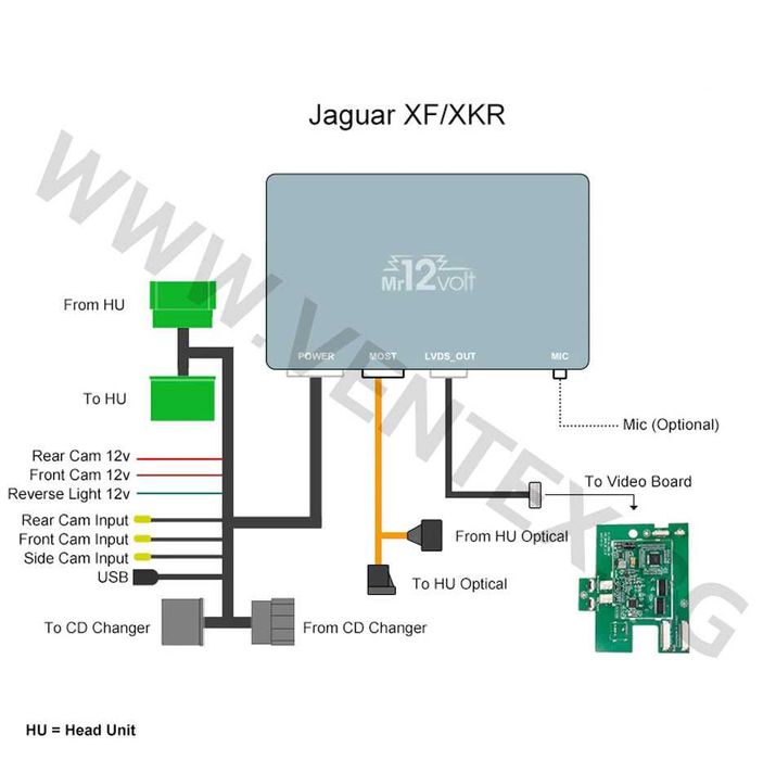 CarPlay и Android Auto интерфейс за Jaguar XF XFR XKR - Mr12volt