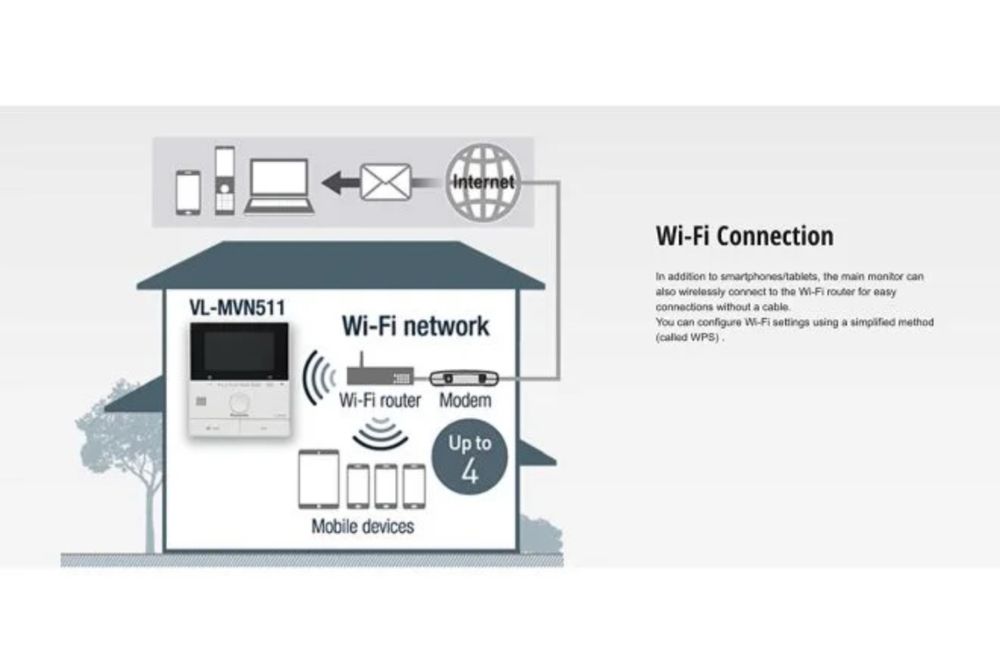 Panasonic Video Intercom System. (Видеодомофон)