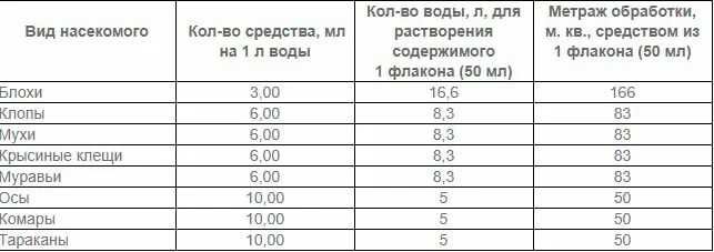 Средство от тараканов, клопов, муравьев, комаров, "Агран", 50 мл