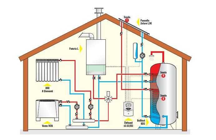 Centrale peleti Feornello -- montaj