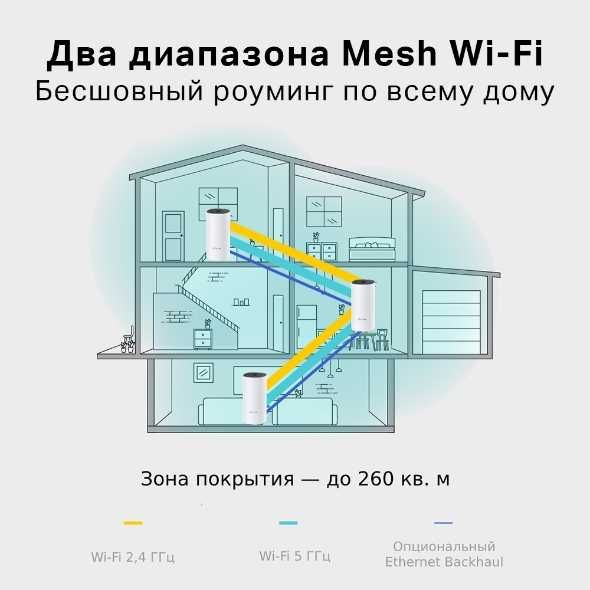 Домашняя Mesh Wi‑Fi система TP-Link Deco E4 (3-pack)     (NT7193)