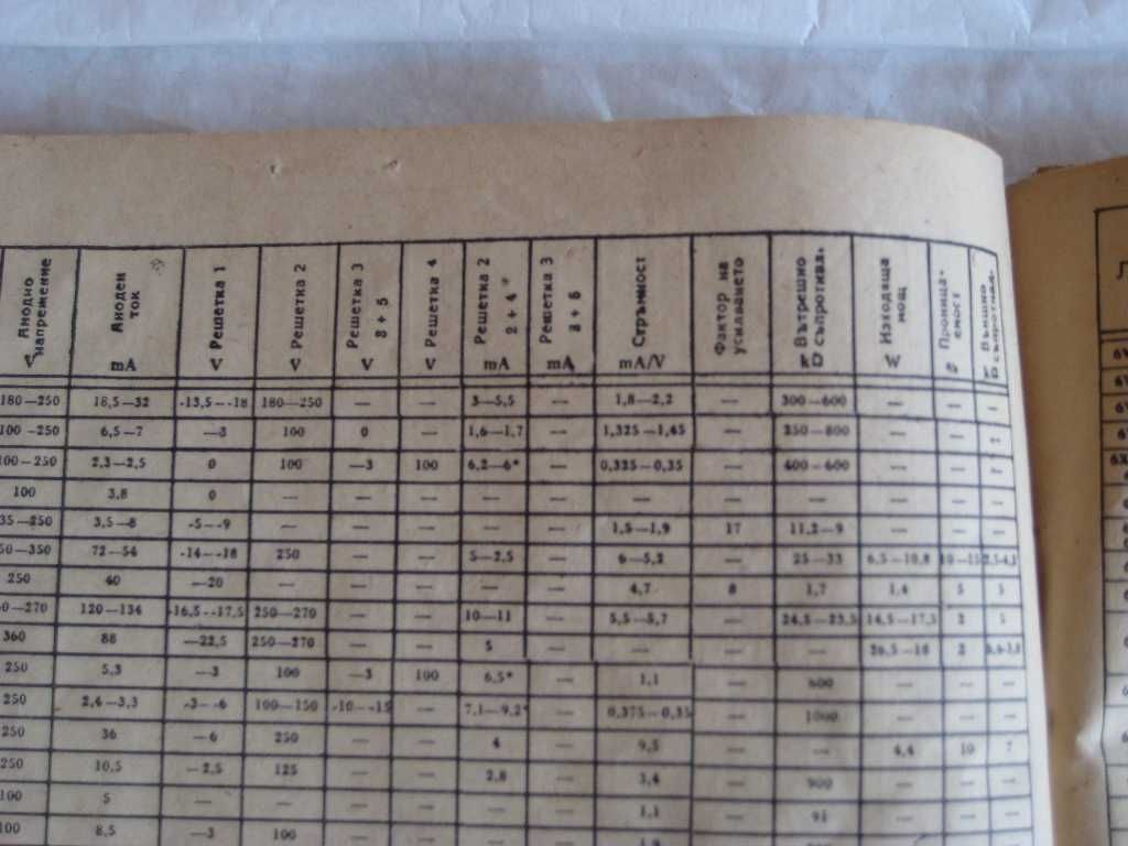 Книжка за съветските, европейските и американските радиолампи 1954 г.