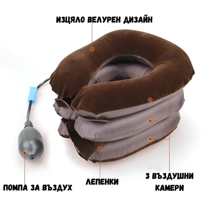 Терапевтична яка за врат