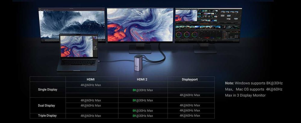 Док станция для MAC/Win Ugreen CM555 12в1 до 3 мониторов с Displaylink