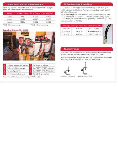 Dispozitiv de ungere - PERMA CLASSIC 120 cm3