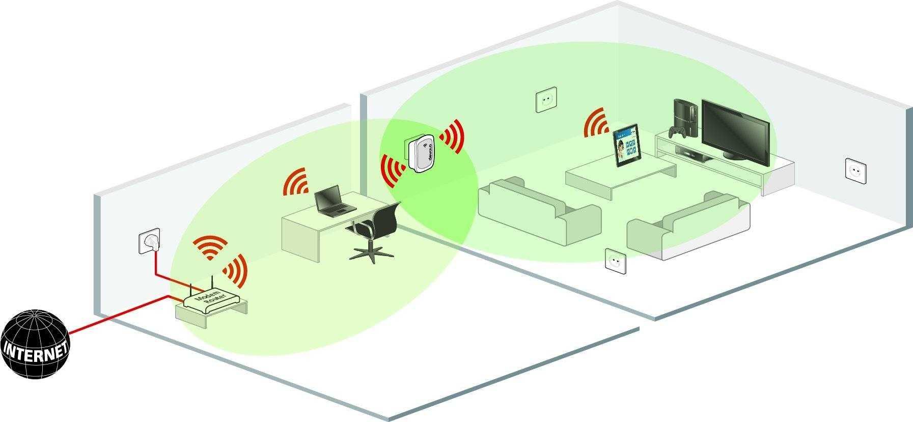 Uy va ofis uchun WiFi mesh kompyuter va korporativ tarmoqlarni sozlash