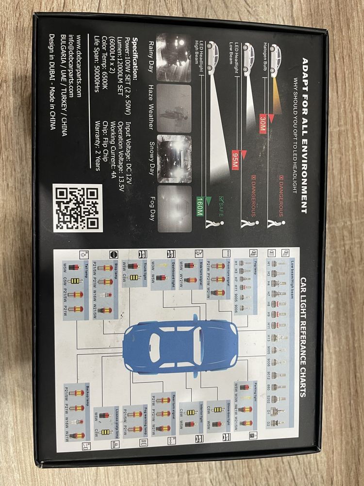 Led крушки за ксенон система D1S/D3S