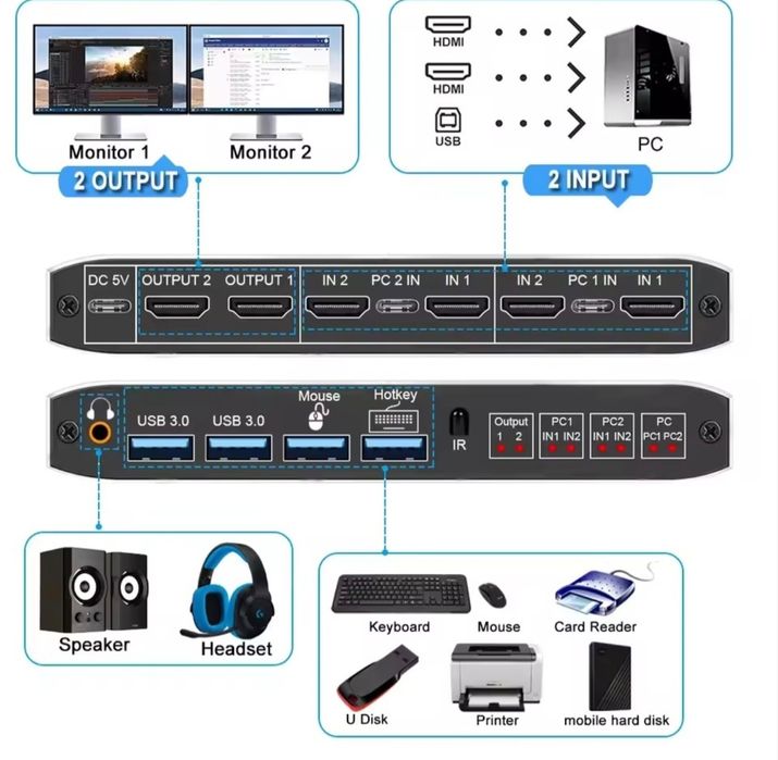 Докинг за два монитора Dual Monitor KVM