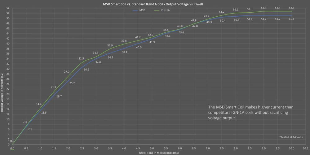 Set 4 bobine MSD tip IGN-1A +fise +suport dedicat Mazda RX-8