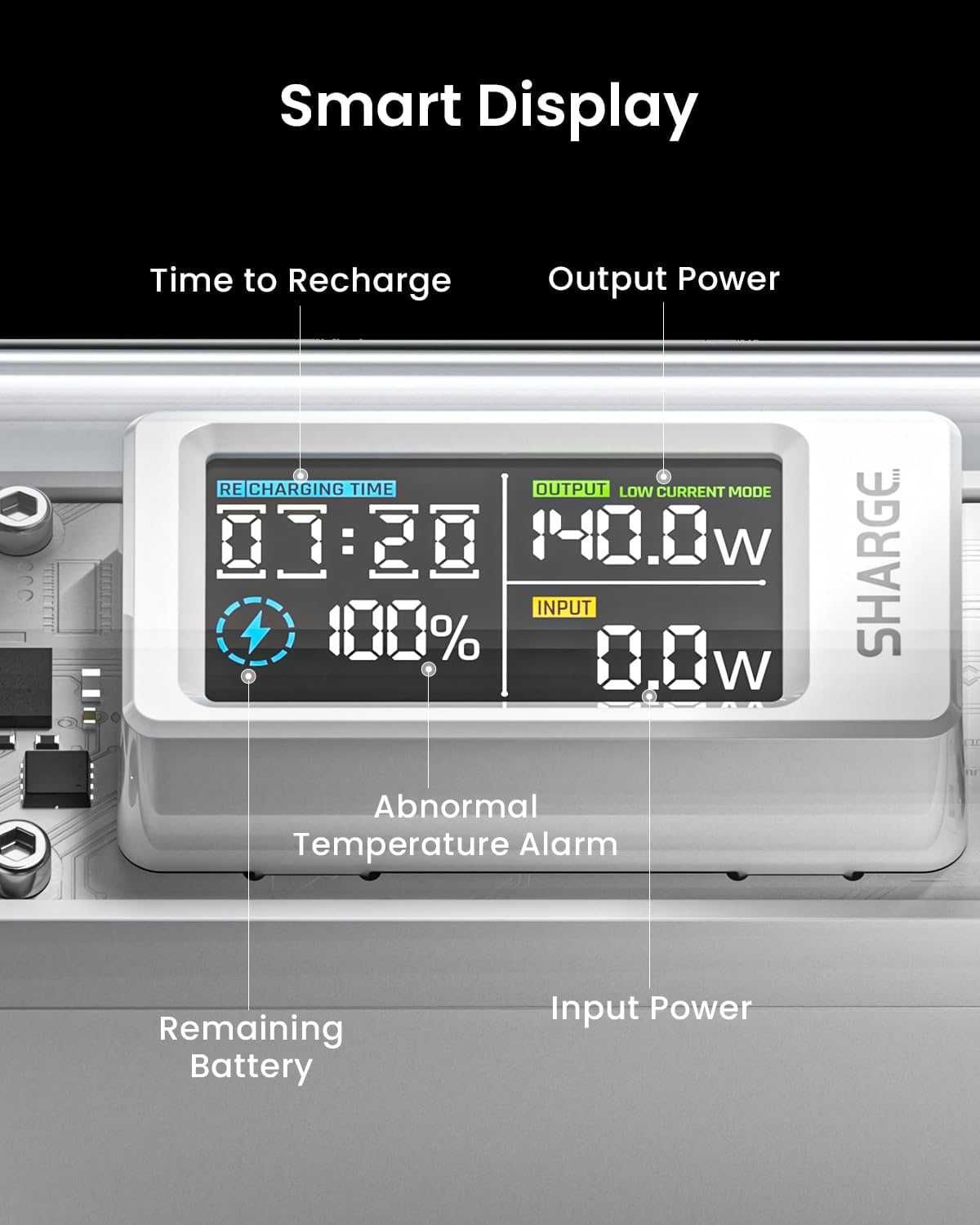 Външна батерия SHARGE Shargeek 140W Power Bank 20000mah, смарт дисплей