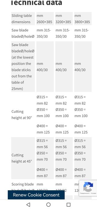 По заявка италиански циркуляр с карета на 3200 мм диск 400 мм мотор 5.