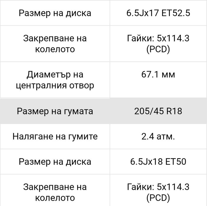 Джанти с летни гуми 205/55/17