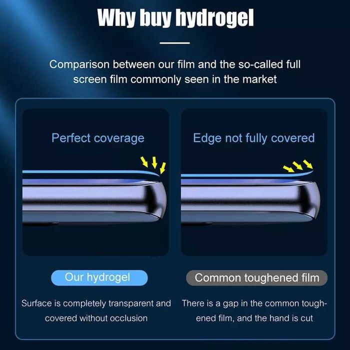 Samsung galaxy Hydrogel film протектор, screen protector