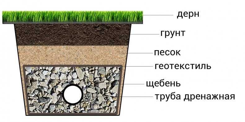 Геотекстиль (geotextiles) "GEOFLAX"