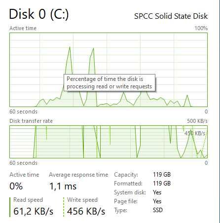 Компютър Леново I5-4570/500gb hard/120gb SSD/8gb Ram + монитор подаръ