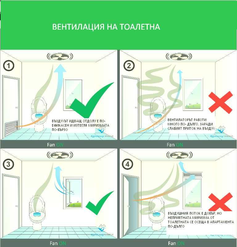 Вентилационна решетка за врата: баня, тоалетна, кухня - 1 бр. алуминии