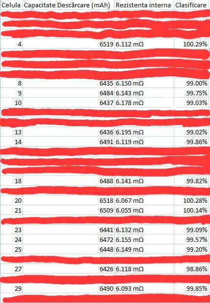 Celule, elementi Toyota, Lexus NiMH – capacitate reală 99%–104%