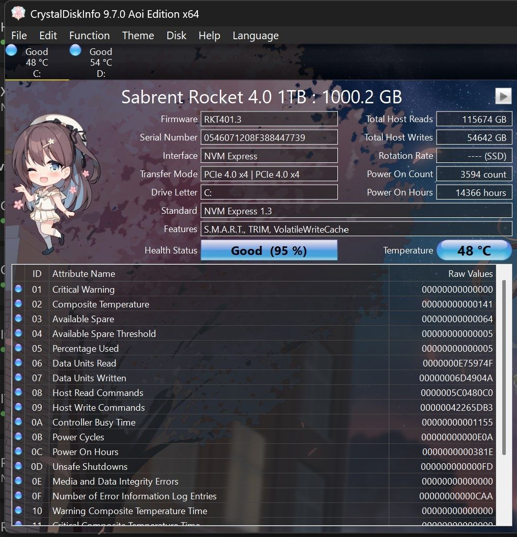 Sabrent Rocket 1 Tb (NVME PCIe 4.0)