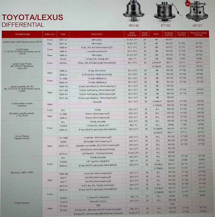 Diferential blocabil HF pe aer punte spate  Toyota Land Cruiser RD152
