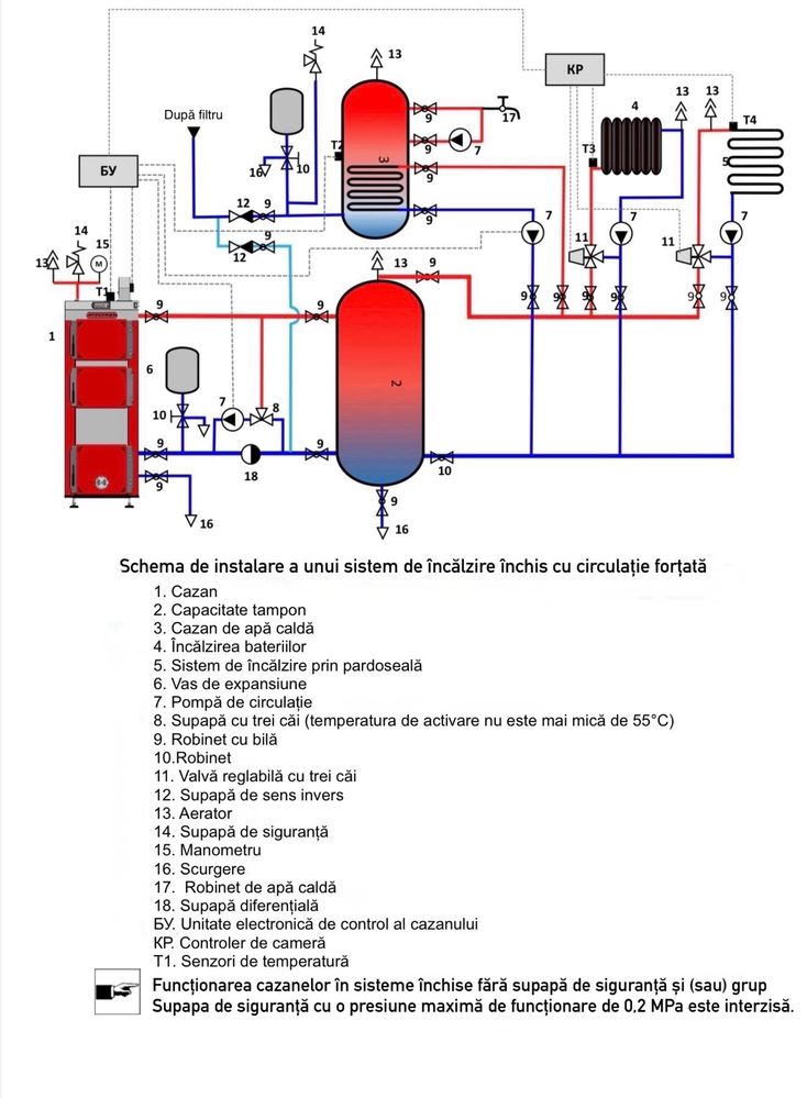 Centrala pe Lemn-Carbune Tatramet 16-60 kw