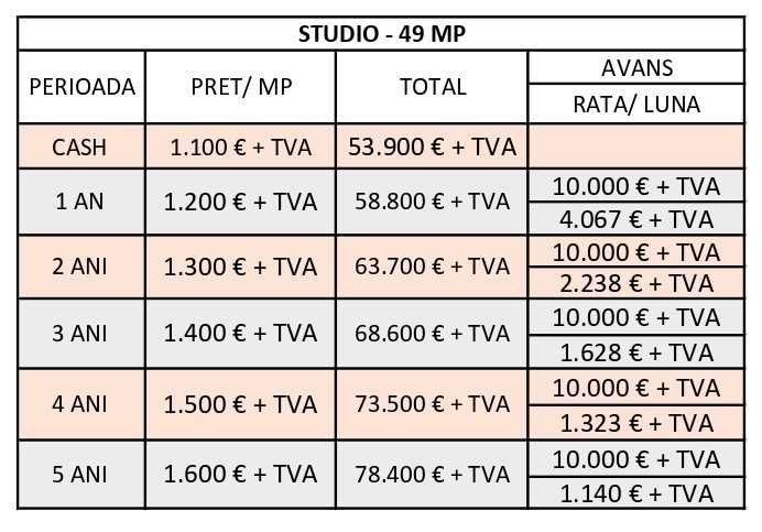 Studio de vânzare | Bloc nou | Techirghiol | Aproape de lac și mare