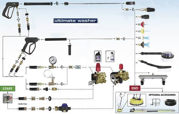 kit Garnituri de presiune pt etansare interpump , general pump