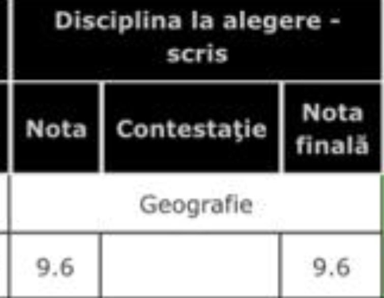 Meditati bac geografie