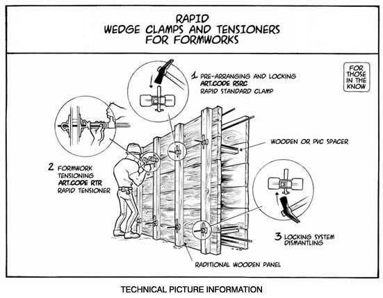 Шпанки ,стяги, пеперуди,фиби,жабки за кофраж . Произведено в България