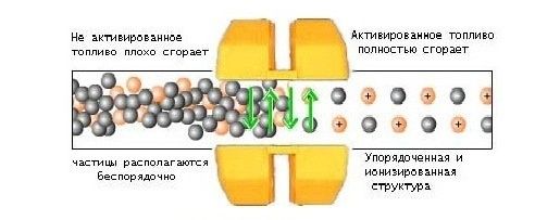 Экономия бензина