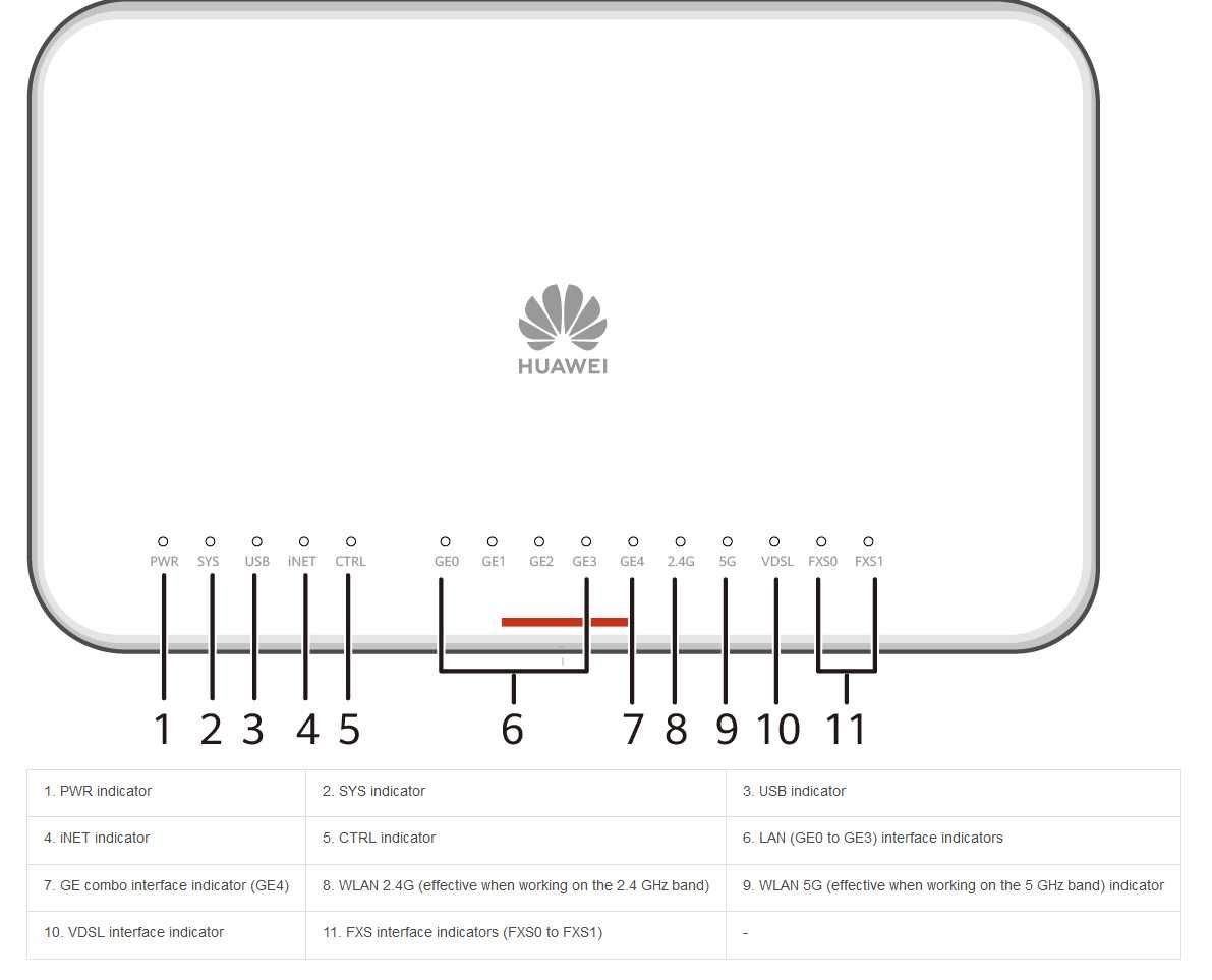 Huawei NetEngine AR600 Series Router