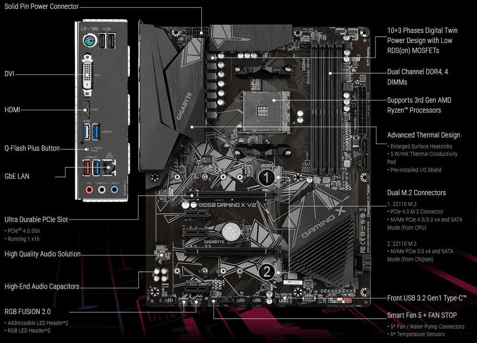 Placa de baza AM4 Gigabyte Gaming X V2 rev 1.3 (superioară overclock)