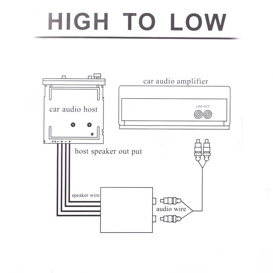 Adaptor HIGH-LOW, 2 canale