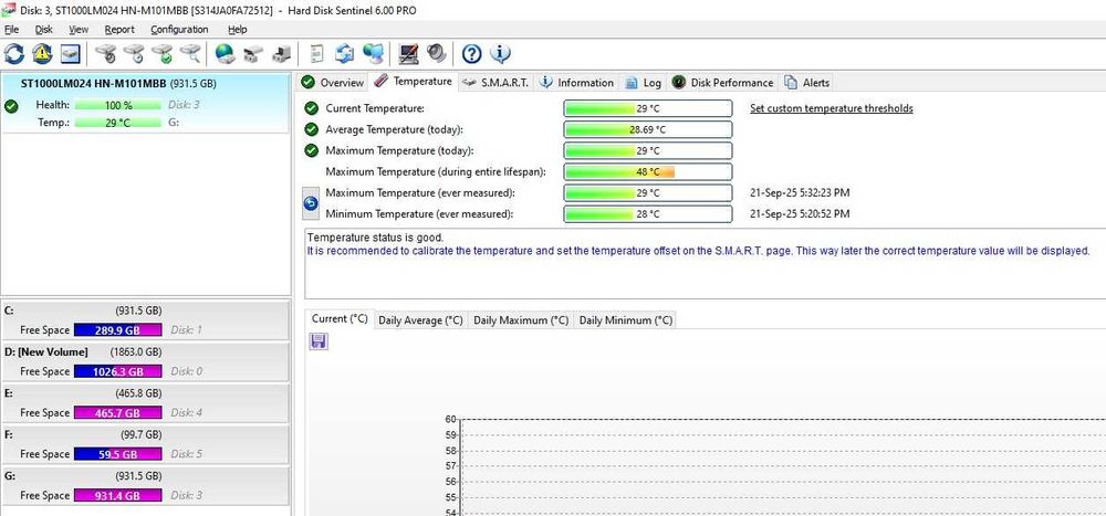 Hard Disk Laptop Seagate MomentusThin 1TB 5400rpm 8MB SATA ST1000LM024