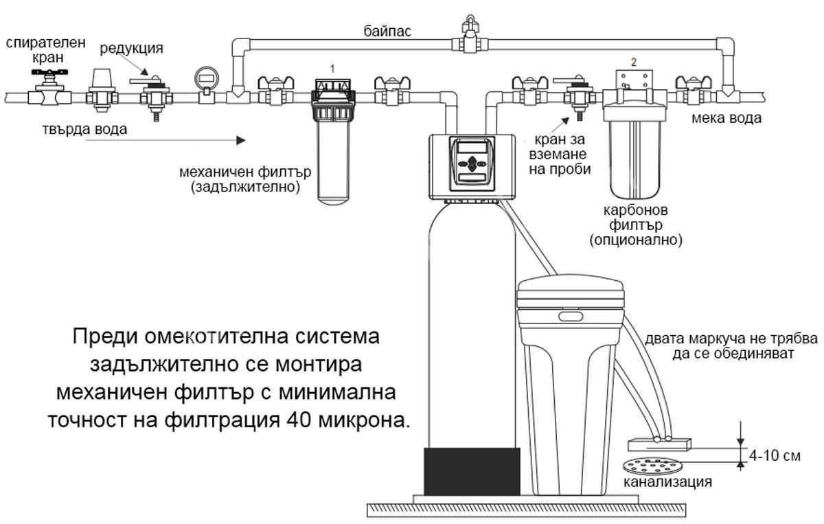 Пречистване на  вода ( желязо , манган и котлен камък)Гаранция 1.5г.