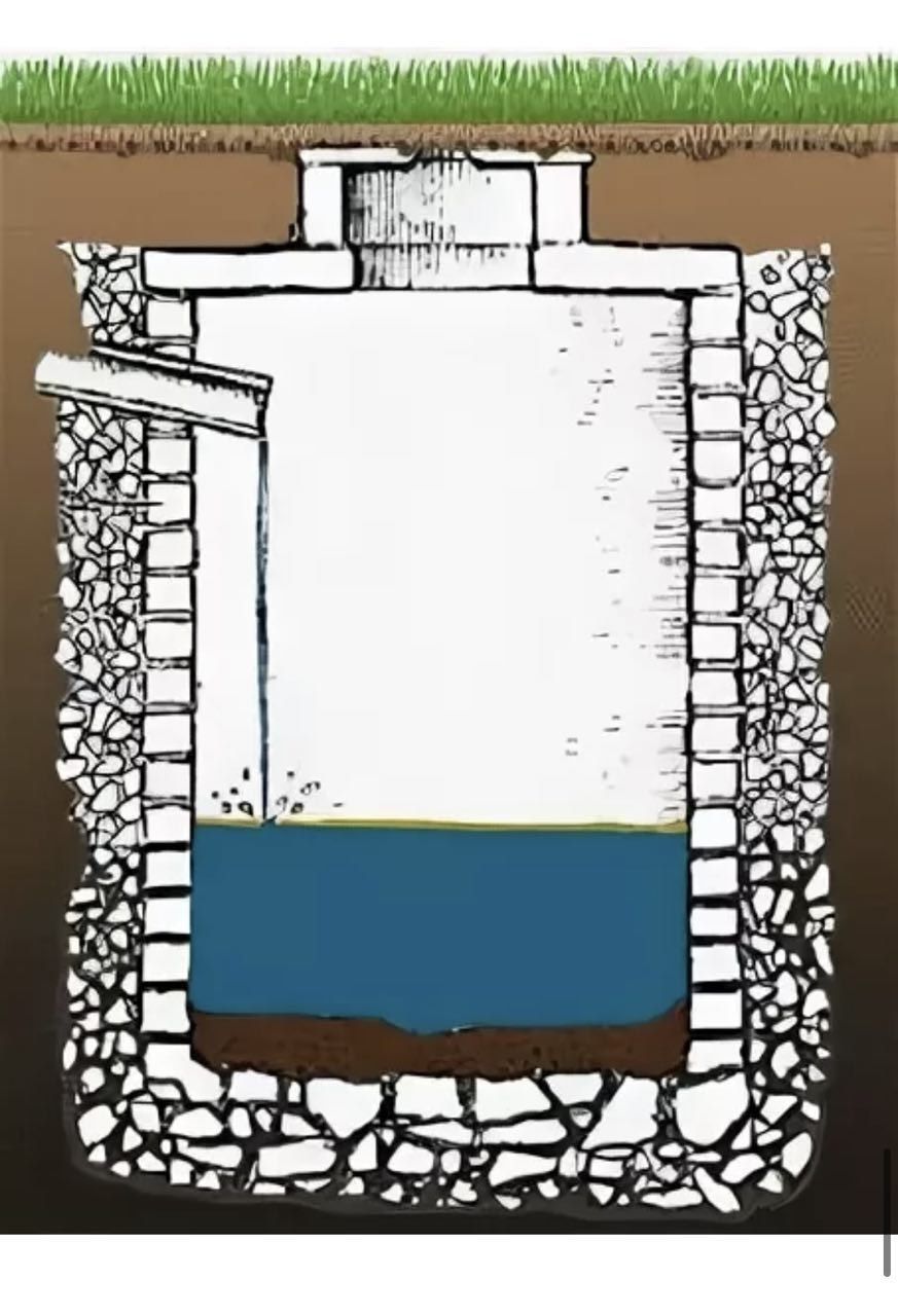 Òra transha  qazish ishlari