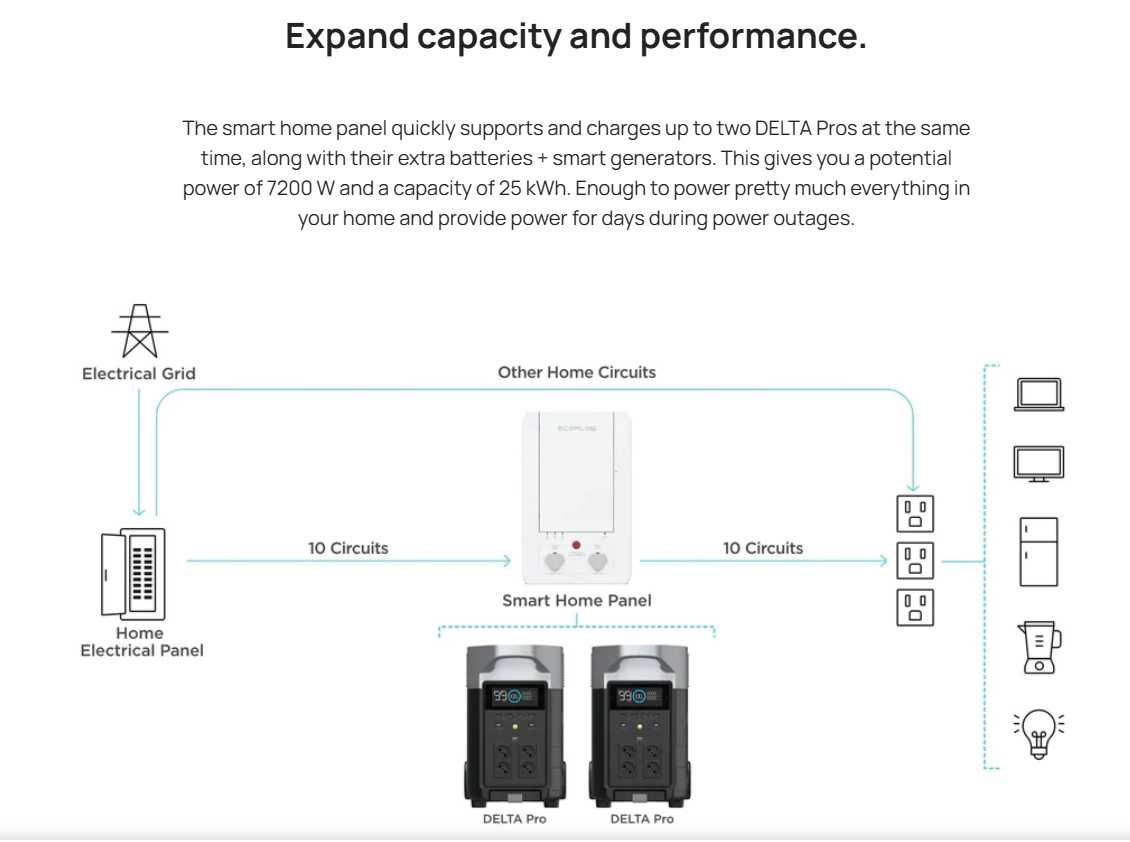 ECOFLOW DELTA PRO 3600wh LIFEPO4 Допълнителна Батерия за  Delta Pro